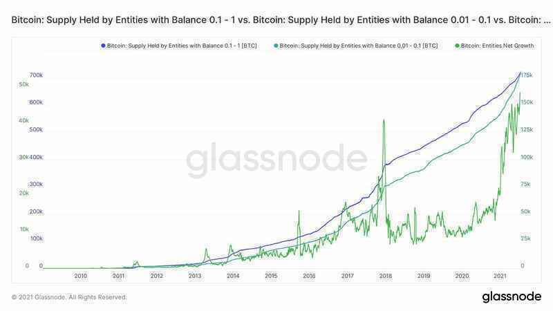 Bitcoin sắp xuống ngưỡng kháng cự mới?
