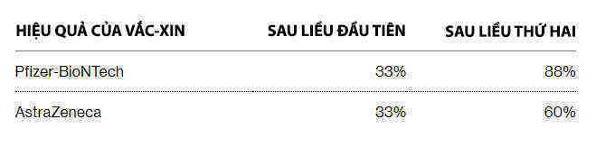Từ Alpha đến Delta: các biến thể COVID-19 nguy hiểm ra sao? Vắc-xin có thể ngăn chặn được chúng ở mức độ nào? - Ảnh 5. Từ Alpha đến Delta: các biến thể COVID-19 nguy hiểm ra sao? Vắc-xin có thể ngăn chặn được chúng ở mức độ nào? - Ảnh 5.
