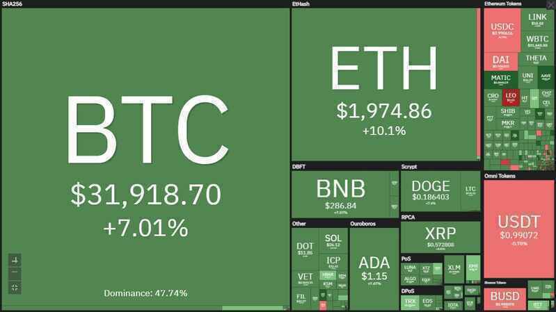 Elon Musk khoe đang giữ tiền ảo, giá Bitcoin tăng nhẹ