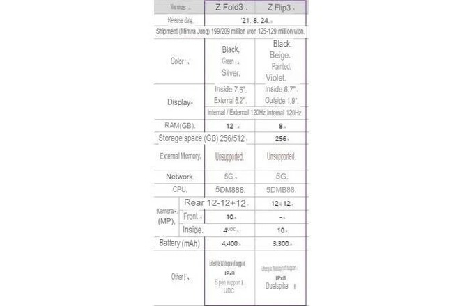 Tin đồn: Camera ẩn dưới màn hình của Galaxy Z Fold3 có độ phân giải 4MP, chất lượng tương đương Vsmart Aris Pro - Ảnh 2. Tin đồn: Camera ẩn dưới màn hình của Galaxy Z Fold3 có độ phân giải 4MP, chất lượng tương đương Vsmart Aris Pro - Ảnh 2.
