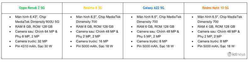 Những smartphone 5G có mức giá dễ mua mùa dịch