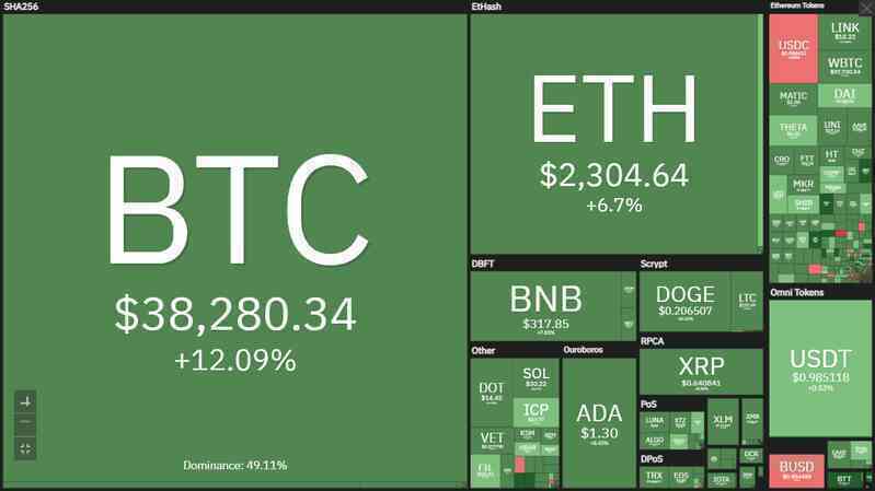 Bitcoin tăng phi mã giữa cơn sốt tiền ảo của người Việt