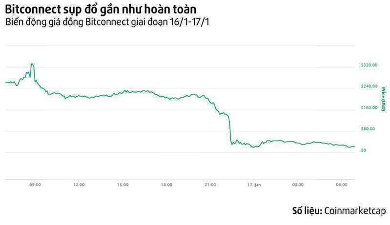 Những kiểu đa cấp tiền số tại Việt Nam