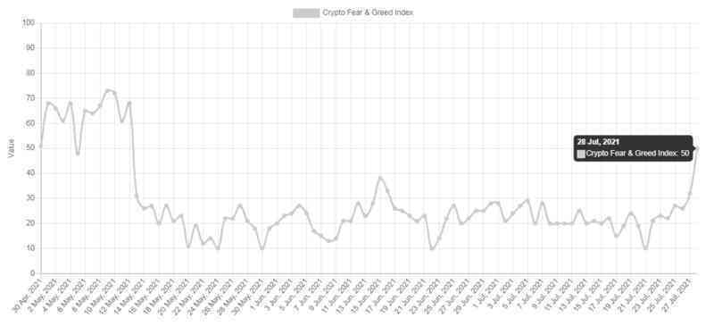 Chờ đợi tín hiệu nào để Bitcoin phá cản 40.000 USD?