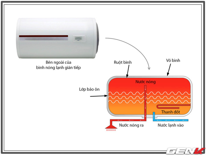 Định kỳ vệ sinh bình nóng lạnh: thực sự cần thiết hay chiêu trò của thợ điện nước để moi tiền gia chủ? - Ảnh 12. Định kỳ vệ sinh bình nóng lạnh: thực sự cần thiết hay chiêu trò của thợ điện nước để moi tiền gia chủ? - Ảnh 12.