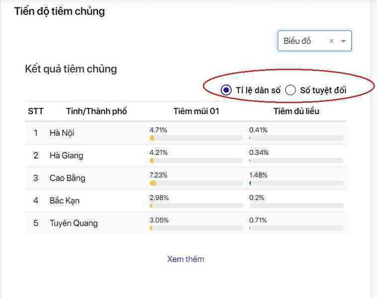 Hướng dẫn cập nhật số liệu tiêm chủng Covid-19