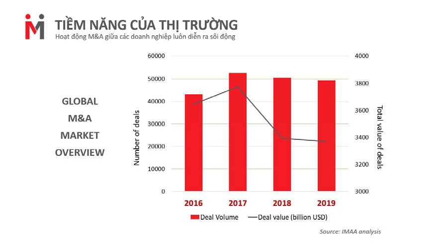 Startup Việt ra mắt nền tảng số tham vọng kết nối đầu tư quốc tế