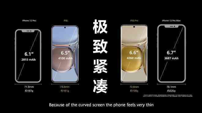 Không 5G, không Google, Huawei vẫn cho rằng smartphone của mình tốt hơn iPhone 12 Pro Max và Galaxy S21 Ultra như thế nào? - Ảnh 2.