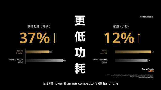 Không 5G, không Google, Huawei vẫn cho rằng smartphone của mình tốt hơn iPhone 12 Pro Max và Galaxy S21 Ultra như thế nào? - Ảnh 11.