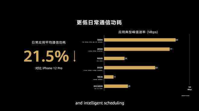 Không 5G, không Google, Huawei vẫn cho rằng smartphone của mình tốt hơn iPhone 12 Pro Max và Galaxy S21 Ultra như thế nào? - Ảnh 12.
