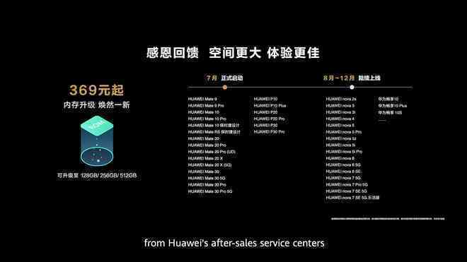 Lần đầu tiên có hãng mở dịch vụ nâng cấp bộ nhớ trong cho smartphone của mình - Ảnh 2.