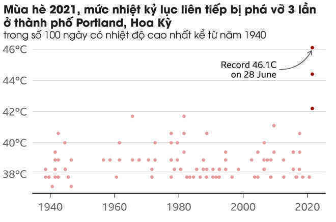 Giải mã hiện tượng vòm nhiệt trong những ngày nắng nóng chết chóc đang xảy ra ở Tây Bắc Mỹ - Ảnh 4. Giải mã hiện tượng vòm nhiệt trong những ngày nắng nóng chết chóc đang xảy ra ở Tây Bắc Mỹ - Ảnh 4.