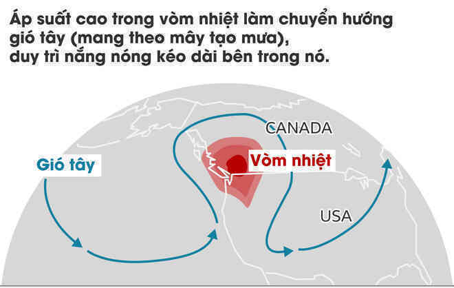 Giải mã hiện tượng vòm nhiệt trong những ngày nắng nóng chết chóc đang xảy ra ở Tây Bắc Mỹ - Ảnh 6. Giải mã hiện tượng vòm nhiệt trong những ngày nắng nóng chết chóc đang xảy ra ở Tây Bắc Mỹ - Ảnh 6.