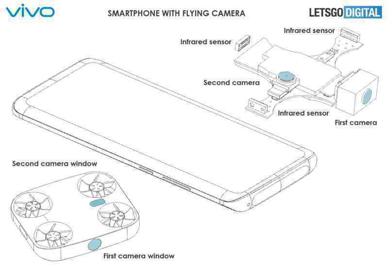 Vivo bí mật nghiên cứu smartphone trang bị camera có thể tách rời và biến thành drone mini