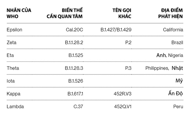 Giáo sư Mỹ cảnh báo: Không tiêm vắc-xin sẽ biến cơ thể bạn thành lò ấp biến thể COVID-19 tiềm năng - Ảnh 3. Giáo sư Mỹ cảnh báo: Không tiêm vắc-xin sẽ biến cơ thể bạn thành lò ấp biến thể COVID-19 tiềm năng - Ảnh 3.