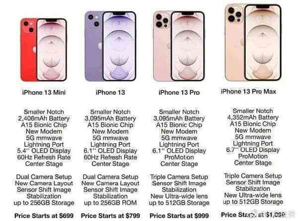 Rò rỉ cấu hình iPhone 13, giá bán lẻ từ 16 triệu đồng