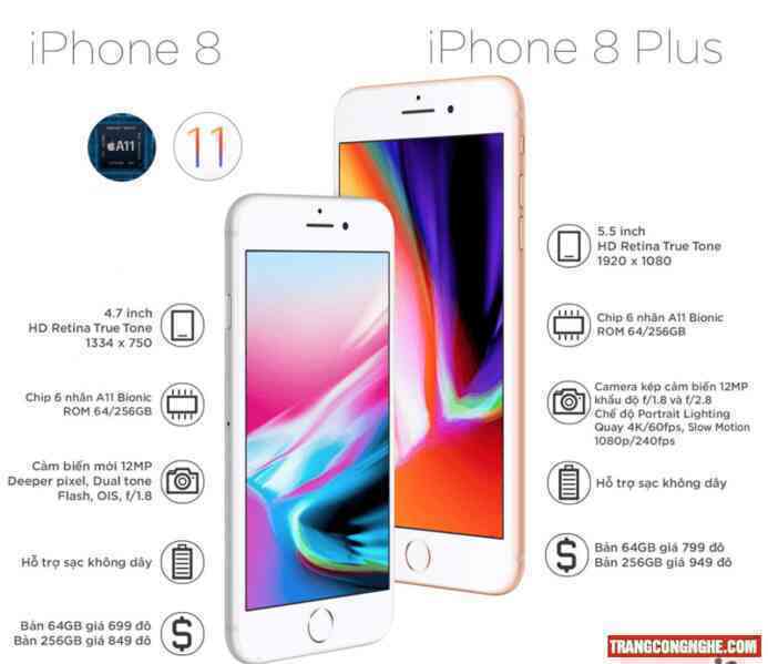 Đánh giá chi tiết iPhone 8, có nên mua hay không?