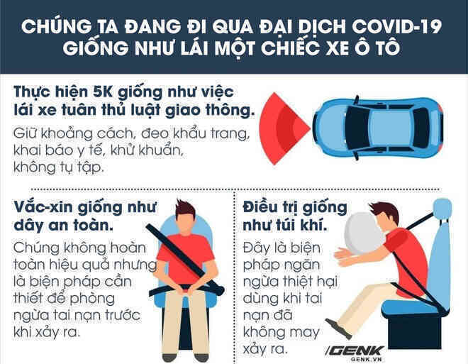 COVID-19 bây giờ giống một chiếc ô tô: Vắc-xin sẽ là dây an toàn, thuốc chữa là túi khí còn chúng ta vẫn sẽ phải cầm lái