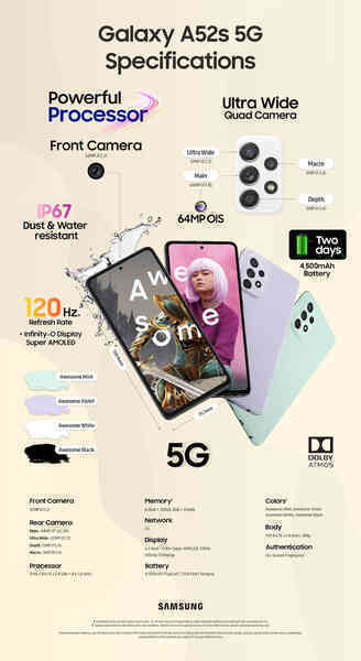Galaxy A52s 5G ra mắt: Thiết kế không đổi, Snapdragon 778G, tặng kèm củ sạc 25W, giá 12.9 triệu đồng - Ảnh 3. Galaxy A52s 5G ra mắt: Thiết kế không đổi, Snapdragon 778G, tặng kèm củ sạc 25W, giá 12.9 triệu đồng - Ảnh 3.