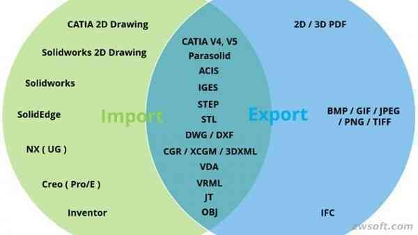 Phần mềm ZW3D tăng hiệu quả thiết kế phụ tùng ô tô