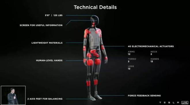Elon Musk tiết lộ Tesla Bot, một robot hình người vận hành bằng AI - Ảnh 2.