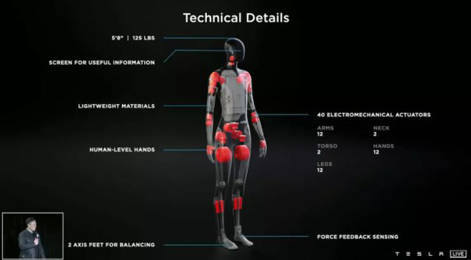Elon Musk tiết lộ Tesla Bot, một robot hình người vận hành bằng AI - Ảnh 2. Elon Musk tiết lộ Tesla Bot, một robot hình người vận hành bằng AI - Ảnh 2.