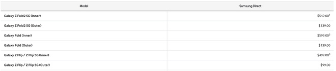 Giá thay màn hình trên Galaxy Z Fold3 và Z Flip3 vẫn còn cao, nhưng ít nhất thì đã rẻ hơn trước - Ảnh 2.