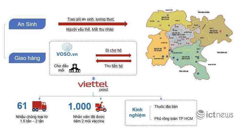 Doanh nghiệp bưu chính đề xuất tham gia “đi chợ hộ” cho người dân TP.HCM