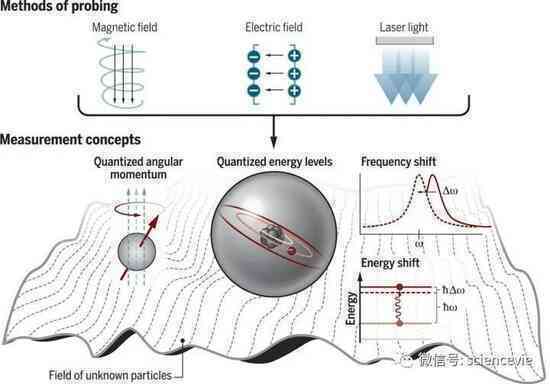 Electron có thực sự sở hữu vẻ ngoài tròn hoàn hảo không? - Ảnh 2. Electron có thực sự sở hữu vẻ ngoài tròn hoàn hảo không? - Ảnh 2.