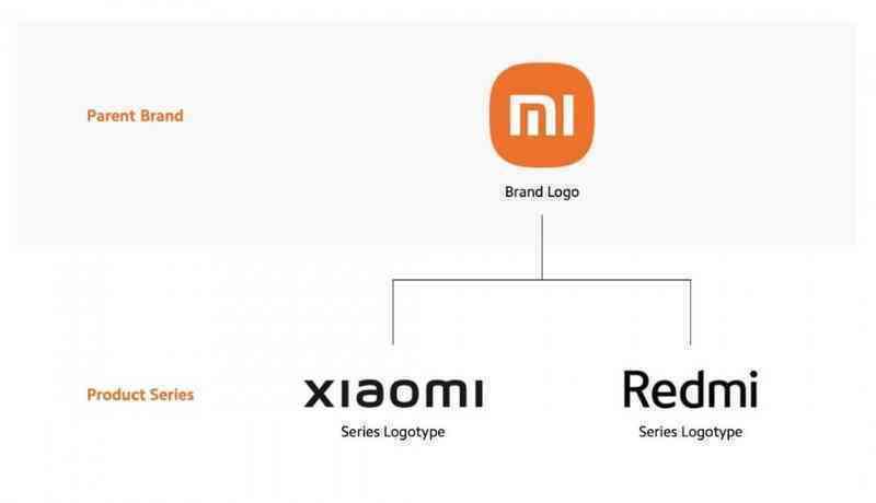 Xiaomi không còn sử dụng thương hiệu Mi