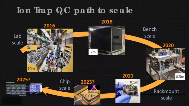Công ty Mỹ phát triển được chip lượng tử thủy tinh, có thể dễ dàng tăng sức mạnh chip lên hàng trăm qubit - Ảnh 2.