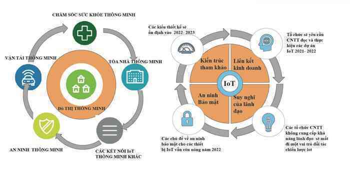 Xây dựng nền tảng IoT cho đô thị thông minh - Thuận lợi và thách thức