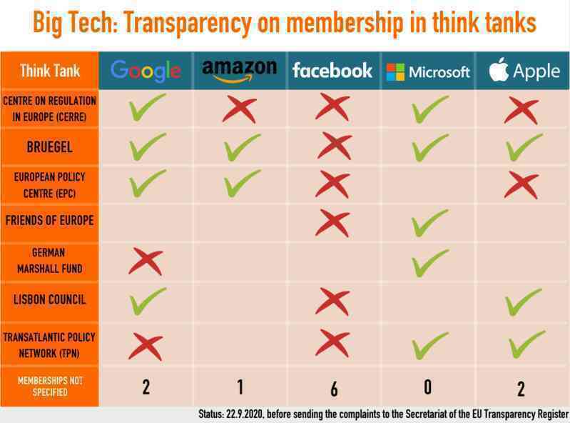 Big Tech chi nhiều tiền nhất cho vận động hành lang châu Âu