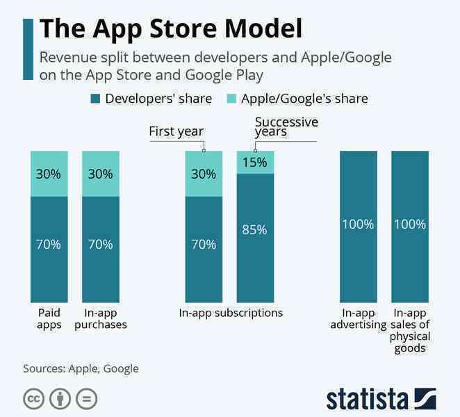 Hàn Quốc thông qua dự luật trấn áp Apple, Google