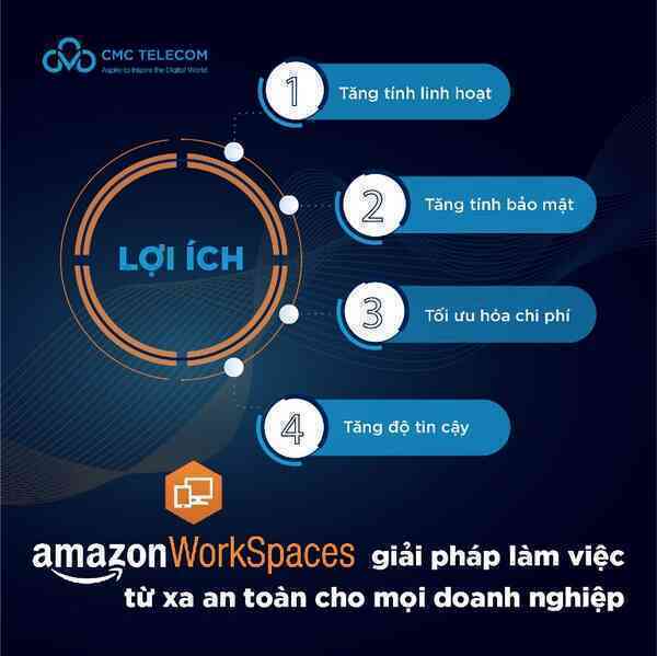 CMC cung cấp 3 giải pháp làm việc từ xa cho những doanh nghiệp cần bảo mật cao nhất