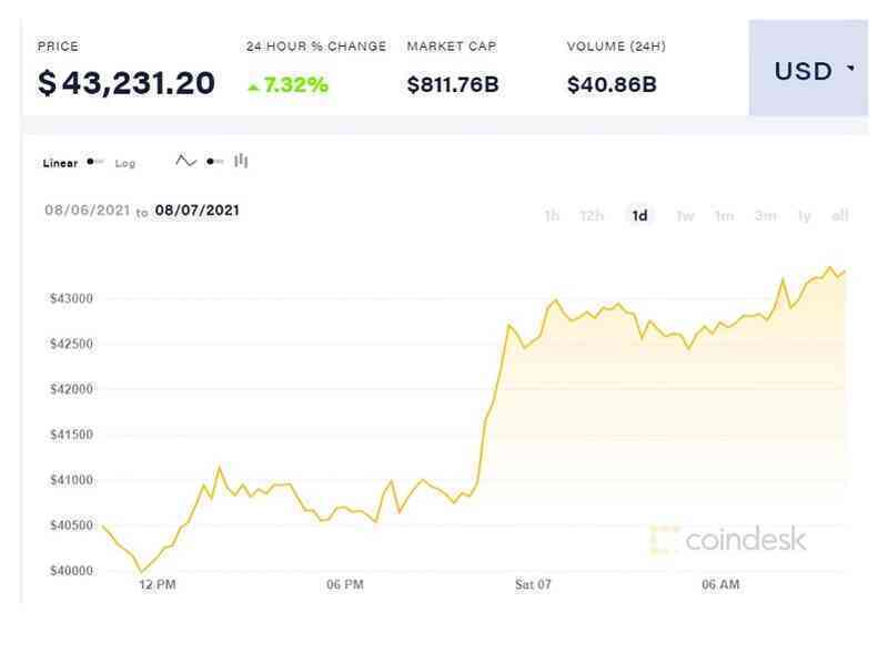 Điểm tin công nghệ tuần qua: Cước viễn thông giảm trong mùa dịch, Bitcoin 'hồi sinh'