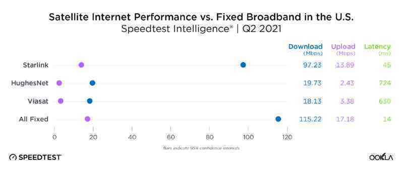 Speedtest 