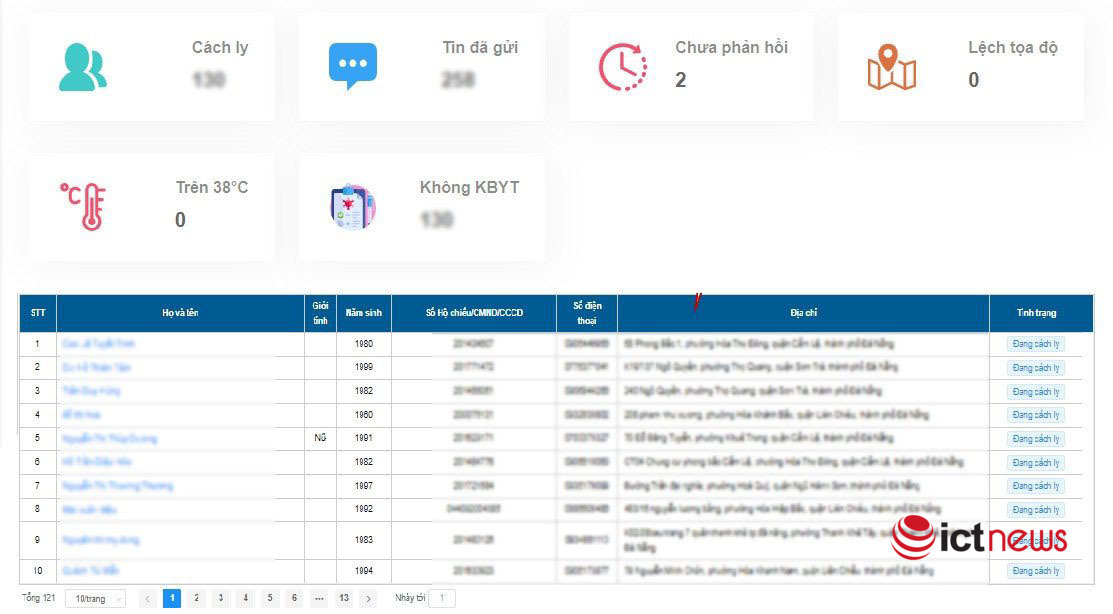 Đà Nẵng ứng dụng vòng đeo tay thông minh trong quản lý F1 cách ly tại nhà