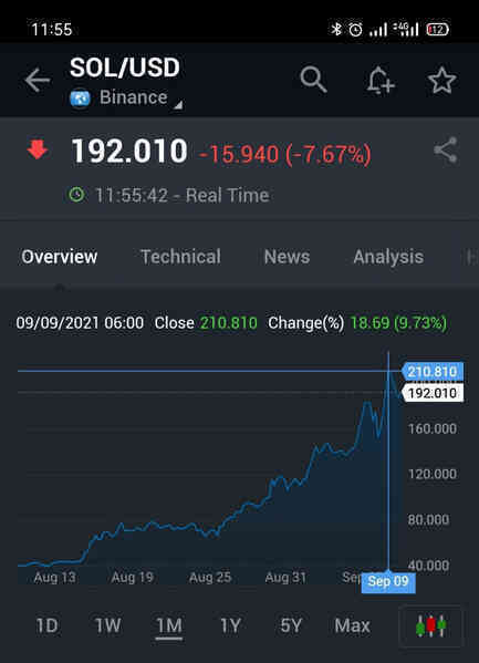 Tăng 400% trong 1 tháng, đồng tiền số ít người biết tới này đang ngồi chung mâm với Bitcoin, đe dọa vị thế của Ethereum - Ảnh 1. Tăng 400% trong 1 tháng, đồng tiền số ít người biết tới này đang ngồi chung mâm với Bitcoin, đe dọa vị thế của Ethereum - Ảnh 1.