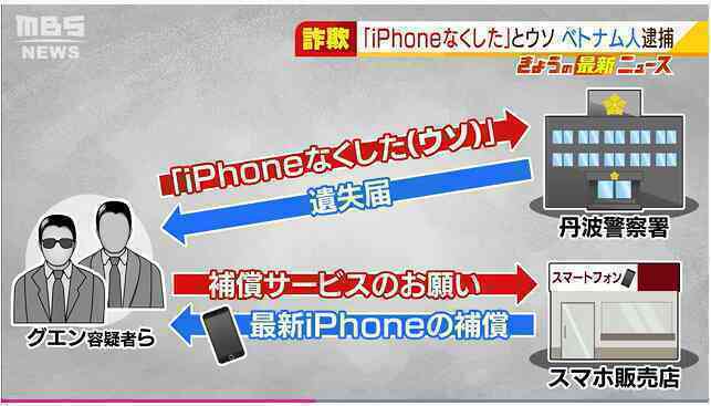 Khai báo gian dối để đổi iPhone, hai người Việt bị bắt tại Nhật Bản