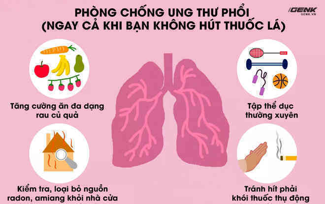 Nghiên cứu mới tìm thấy 3 dạng ung thư phổi ở những người chưa bao giờ hút thuốc, có loại phát sinh sớm tới 10 năm - Ảnh 3.