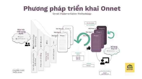 Onnet Consulting trở thành đối tác số 1 của Odoo tại Việt Nam