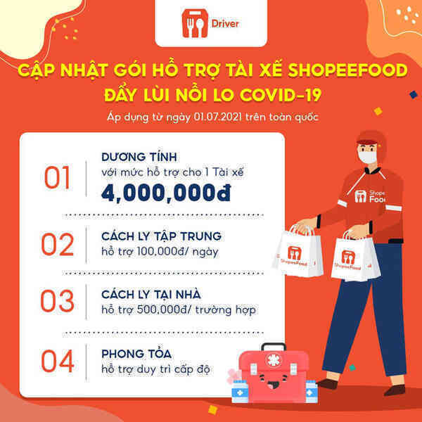 Cảm phục nỗ lực mưu sinh của những shipper “bám trụ mặt đường” giữa mùa dịch COVID-19 - Ảnh 3.