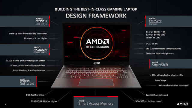 Giải mã AMD Advantage: Quy chuẩn mới cho laptop gaming - Ảnh 2.
