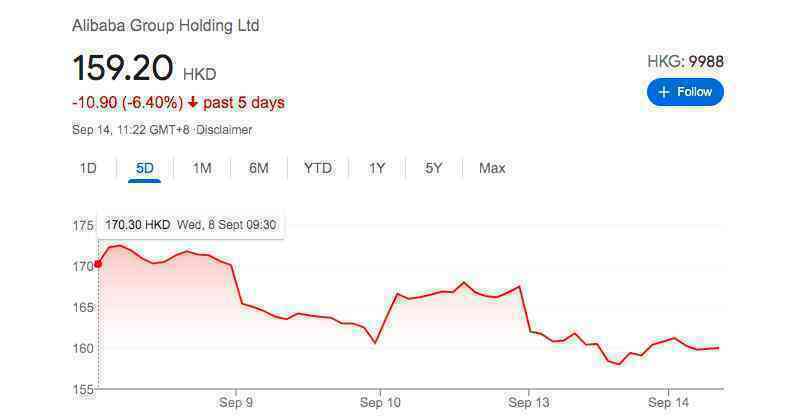 Xây 20 năm phá huỷ trong 1 giờ: Jack Ma khiến vốn hóa Alibaba bốc hơi 380 tỷ USD sau 1 năm, các mảng kinh doanh béo bở lần lượt bị cắt xé