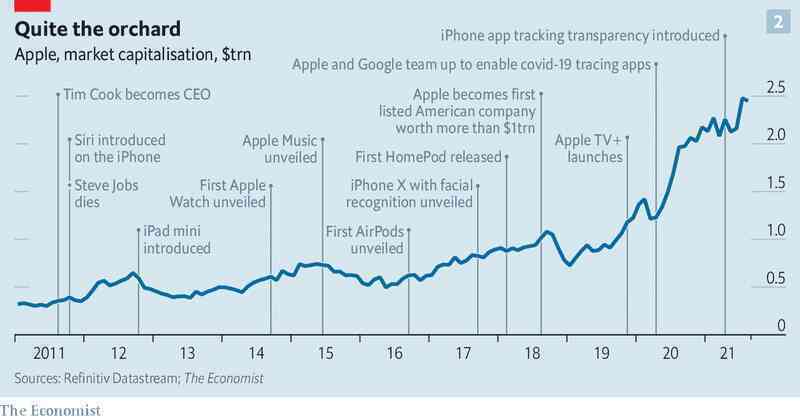 Smartphone bão hoà, Tim Cook “đặt cửa” vào kính thực tế ảo iGlasses và xe điện iCar có giúp Apple lặp lại thành công của iPhone?