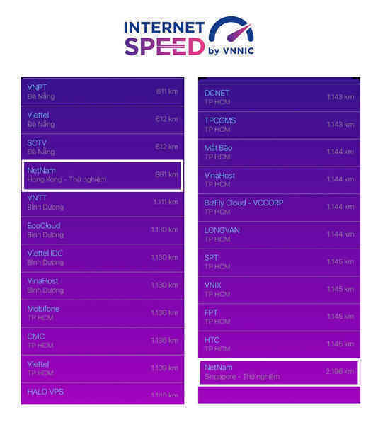 Mở rộng, thử nghiệm điểm đo tốc độ Internet i-Speed tại nước ngoài