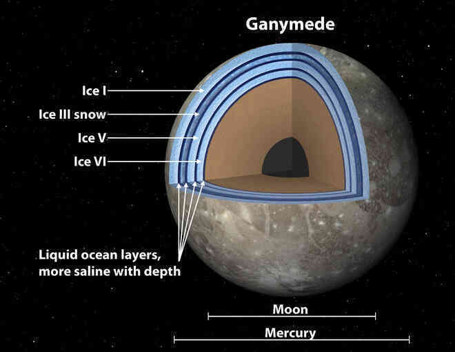 Các nhà thiên văn học đã phát hiện ra có hơi nước trên Ganymede, liệu đây sẽ là ngôi nhà thứ hai cho nhân loại? - Ảnh 2. Các nhà thiên văn học đã phát hiện ra có hơi nước trên Ganymede, liệu đây sẽ là ngôi nhà thứ hai cho nhân loại? - Ảnh 2.