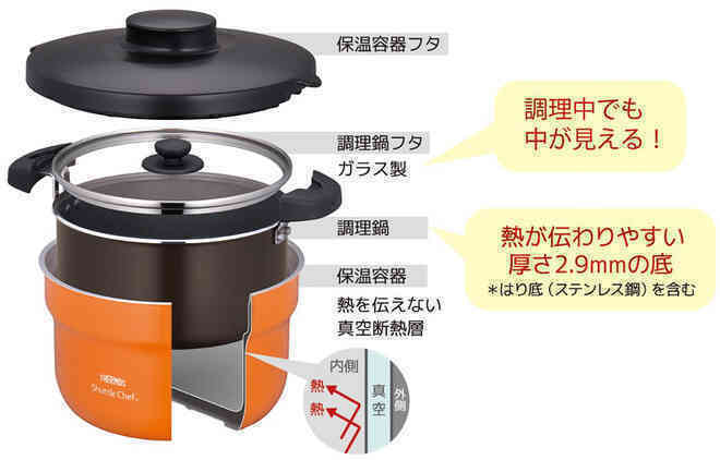 Chiếc nồi này giúp tiết kiệm 80% điện, gas: Xuất hiện từ thời trung cổ nhưng tại sao giờ mới bắt đầu thịnh hành tại Việt Nam - Ảnh 8. Chiếc nồi này giúp tiết kiệm 80% điện, gas: Xuất hiện từ thời trung cổ nhưng tại sao giờ mới bắt đầu thịnh hành tại Việt Nam - Ảnh 8.