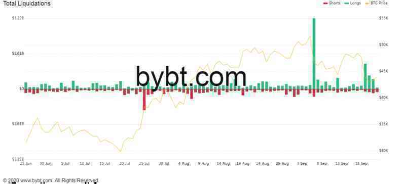 Vì sao giá Bitcoin biến động mạnh những ngày qua?